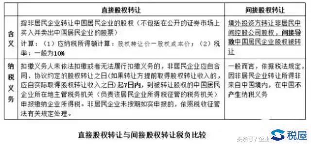 并購的稅收籌劃(房地產(chǎn)企業(yè)稅收優(yōu)惠政策與避稅籌劃技巧點(diǎn)撥)(圖2)