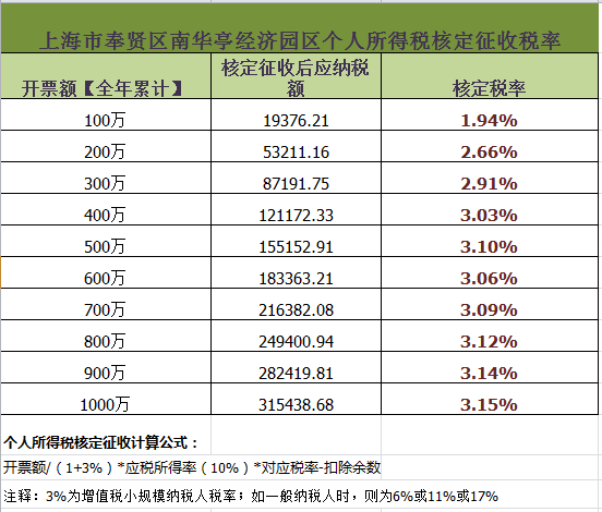 醫(yī)藥企業(yè)稅務(wù)籌劃(房地產(chǎn)企業(yè)營(yíng)業(yè)稅籌劃)(圖3)