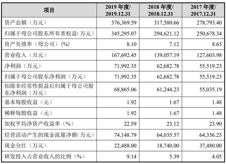 分拆上市(分拆上市)