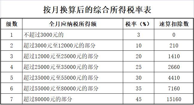 如何合理避稅(表現(xiàn)說的合理之處和不合理之處)