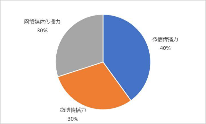 境外上市(境外律師為我擔保在境外銀行開戶)