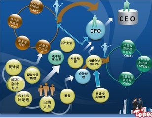 廣州白云區(qū)排名前十財(cái)稅班