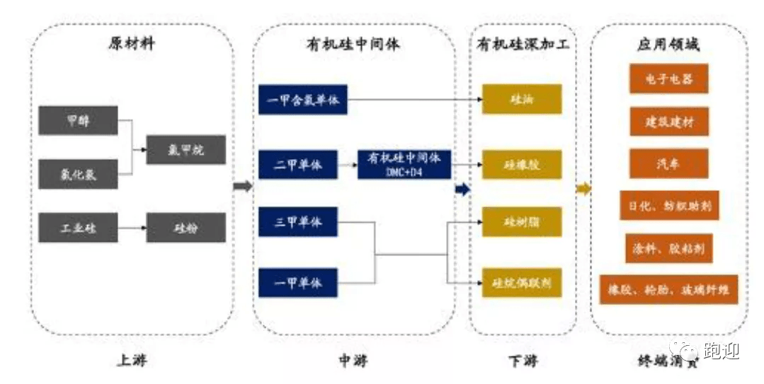 分拆上市的條件(分拆上市與出售資產(chǎn)的區(qū)別)