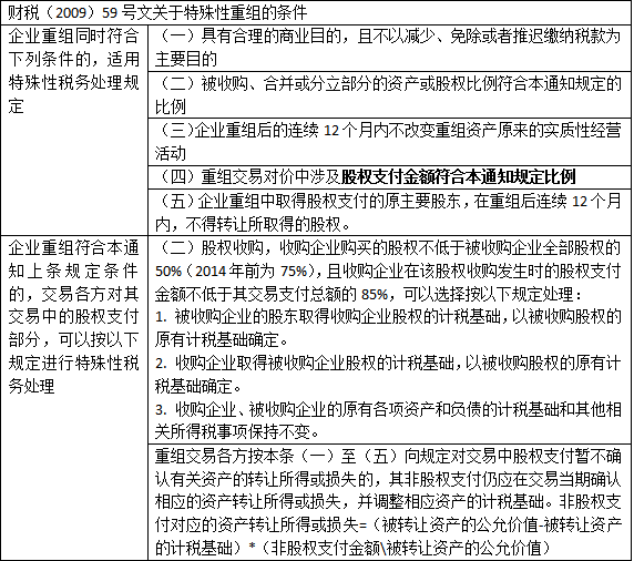 一般稅務(wù)籌劃(一般納稅人稅務(wù)報表)(圖1)