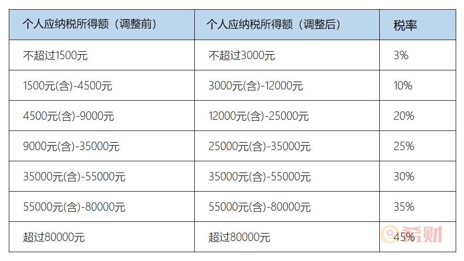 企業(yè)所得稅納稅籌劃(工資,薪金與勞務(wù)報(bào)酬納稅平衡點(diǎn)在個(gè)稅籌劃中的運(yùn)用)