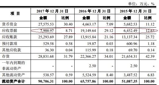 上市公司財(cái)務(wù)報(bào)表(東風(fēng)股份有限公司報(bào)表財(cái)務(wù))