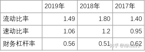 上市公司財務(wù)報表(統(tǒng)計(jì)局報表 財務(wù)填報)(圖11)