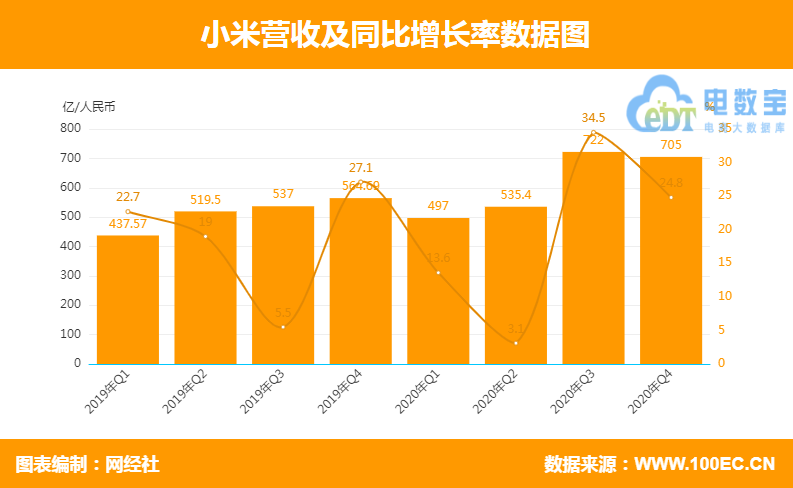 上市公司財務(wù)報表(統(tǒng)計(jì)局報表 財務(wù)填報)