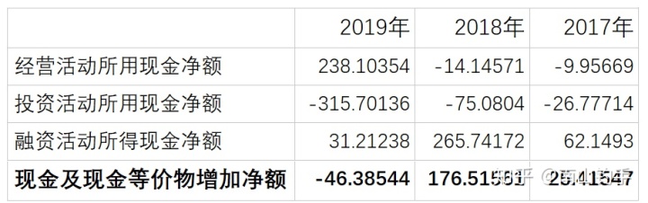 上市公司財務(wù)報表(統(tǒng)計(jì)局報表 財務(wù)填報)(圖16)