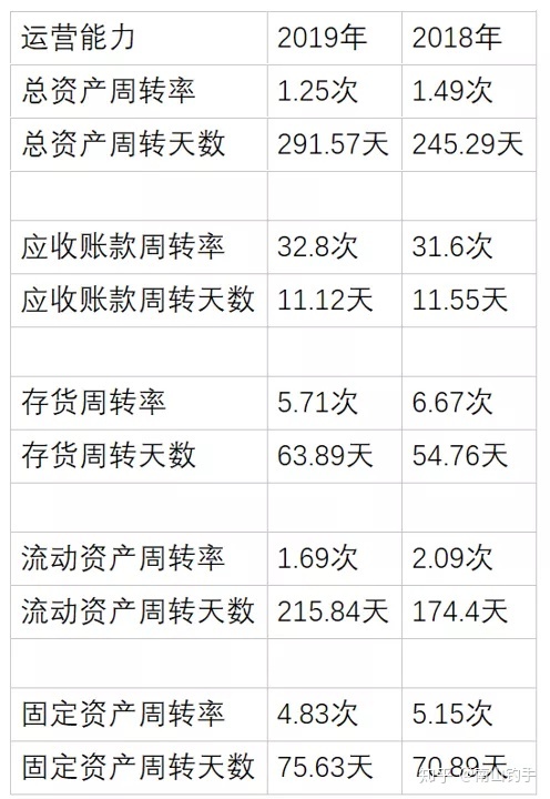 上市公司財務(wù)報表(統(tǒng)計(jì)局報表 財務(wù)填報)(圖10)