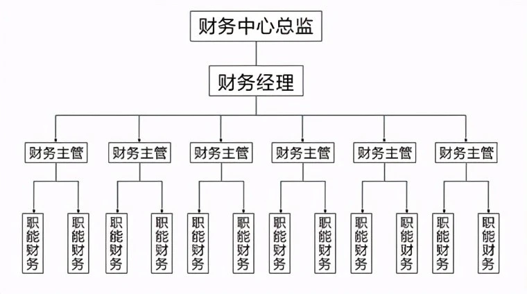 財(cái)務(wù)總監(jiān)工作內(nèi)容(財(cái)務(wù)工作交接內(nèi)容)