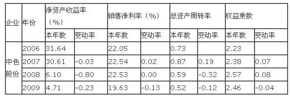 財(cái)務(wù)分析案例(競(jìng)爭(zhēng)對(duì)手分析案例案例)(圖3)