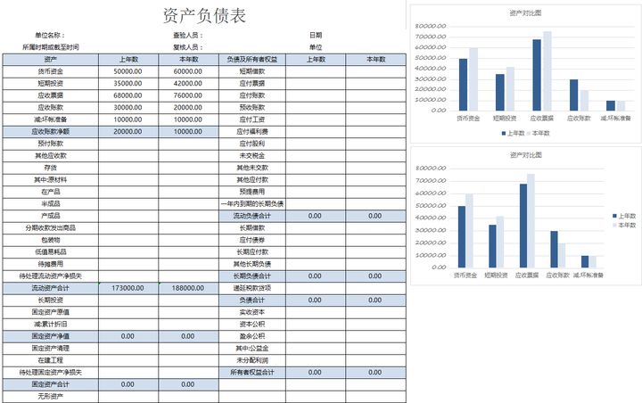 年薪40萬(wàn)的財(cái)務(wù)經(jīng)理，總結(jié)了財(cái)務(wù)分析常用的全套資料，真心厲害