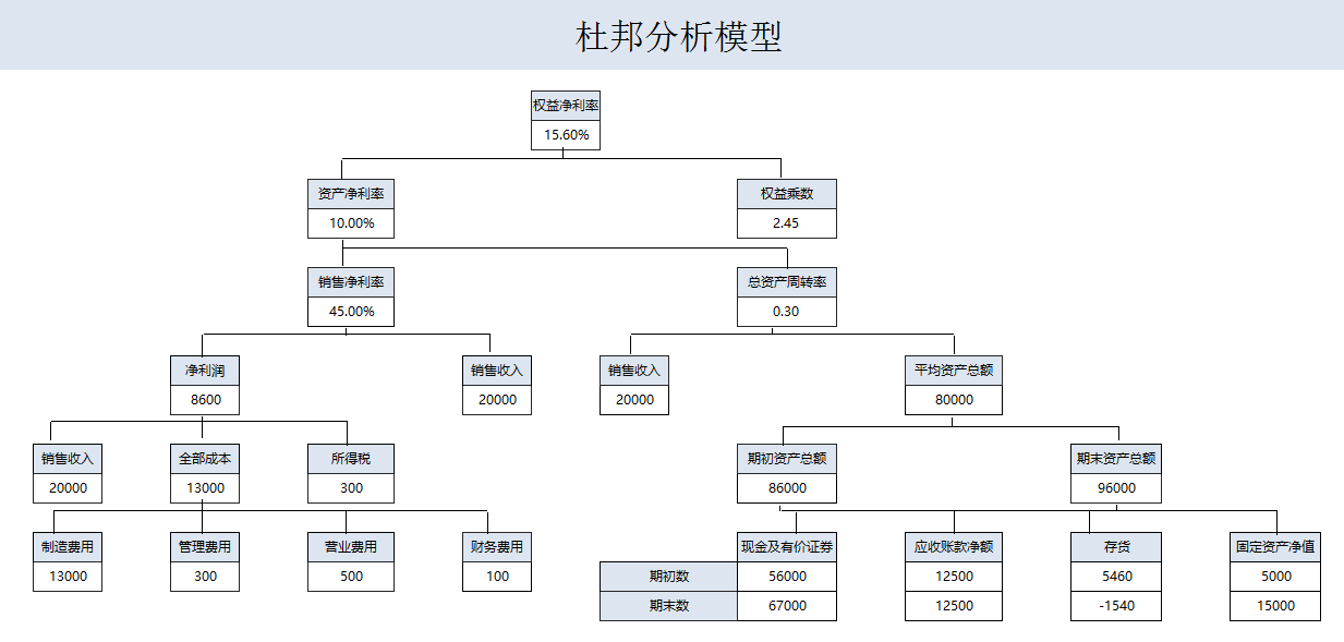 年薪40萬(wàn)的財(cái)務(wù)經(jīng)理，總結(jié)了財(cái)務(wù)分析常用的全套資料，真心厲害