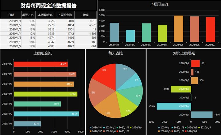 年薪40萬(wàn)的財(cái)務(wù)經(jīng)理，總結(jié)了財(cái)務(wù)分析常用的全套資料，真心厲害