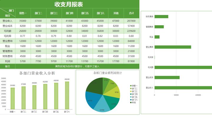 年薪40萬(wàn)的財(cái)務(wù)經(jīng)理，總結(jié)了財(cái)務(wù)分析常用的全套資料，真心厲害