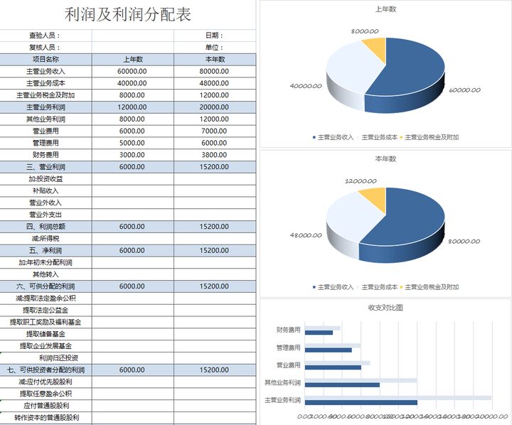 年薪40萬(wàn)的財(cái)務(wù)經(jīng)理，總結(jié)了財(cái)務(wù)分析常用的全套資料，真心厲害