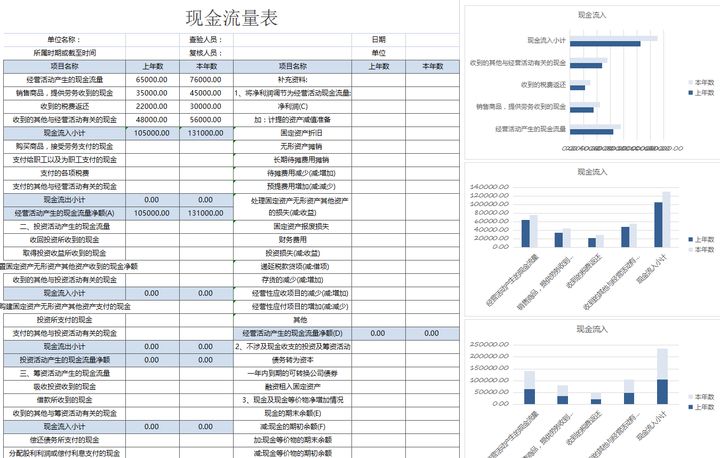 年薪40萬(wàn)的財(cái)務(wù)經(jīng)理，總結(jié)了財(cái)務(wù)分析常用的全套資料，真心厲害