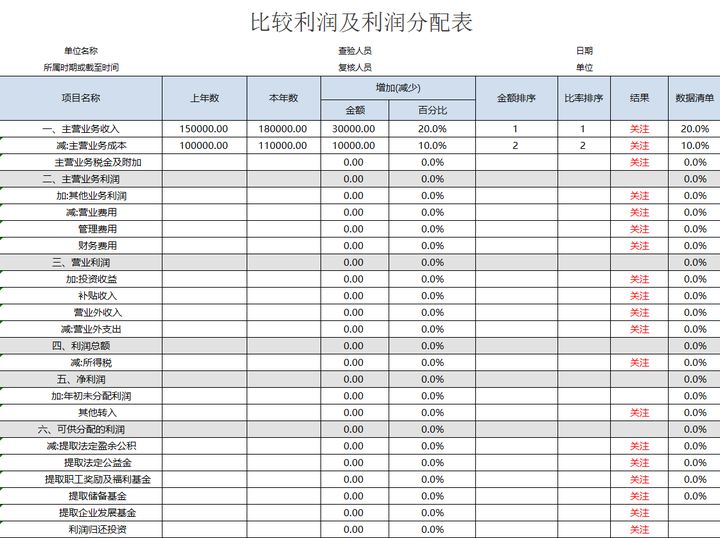 年薪40萬(wàn)的財(cái)務(wù)經(jīng)理，總結(jié)了財(cái)務(wù)分析常用的全套資料，真心厲害