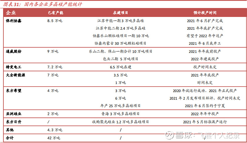 硅料上市公司龍頭(國產(chǎn)連接器上市龍頭公司)