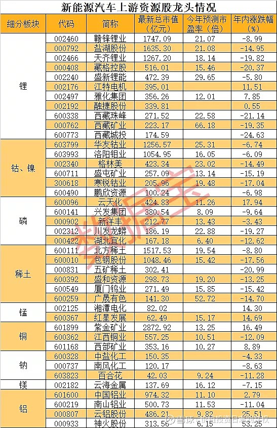 鎳上市公司龍頭股票(癌藥物上市龍頭公司)(圖1)