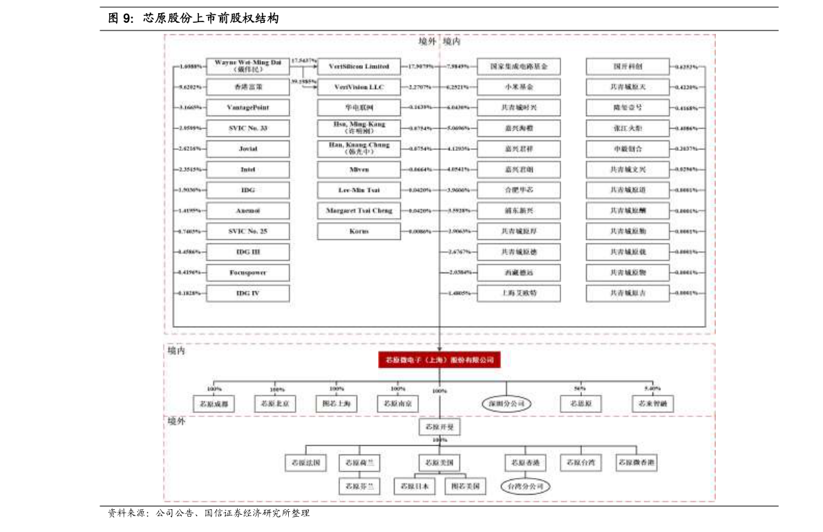 風(fēng)電上市公司有哪些？風(fēng)電受益上市公司一覽