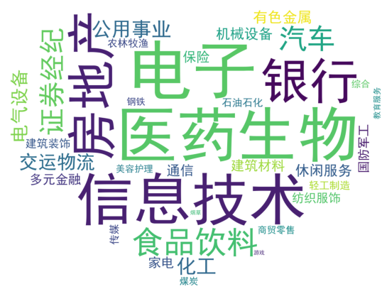 中國最新上市公司市值500強(qiáng)，都分布在哪里？