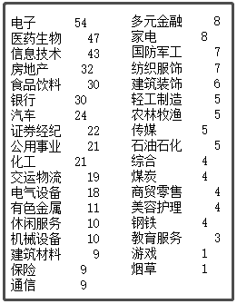 中國最新上市公司市值500強(qiáng)，都分布在哪里？
