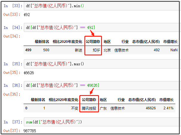 中國最新上市公司市值500強(qiáng)，都分布在哪里？