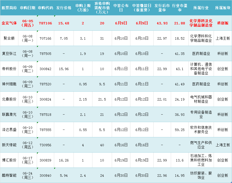 ipo是什么(pre ipo與ipo區(qū)別)