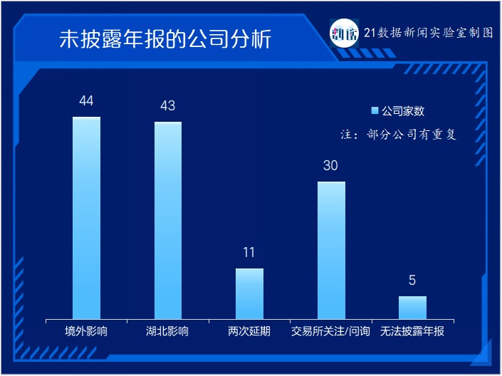 上市公司年報(bào)下載(汽車之家上市年報(bào))