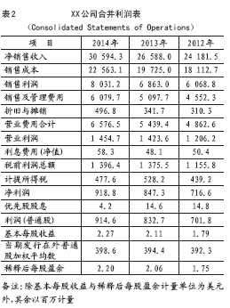 上市公司年報(bào)下載(汽車(chē)之家上市年報(bào))