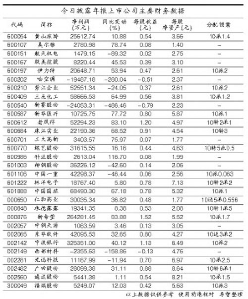 上市公司年報(bào)下載(汽車(chē)之家上市年報(bào))