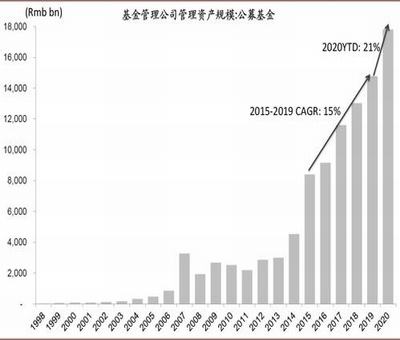 中國創(chuàng)業(yè)板是從什么時(shí)候開始的