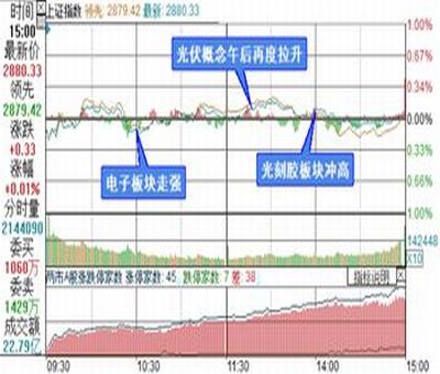 創(chuàng)業(yè)板新股首日的漲幅限制是多少？