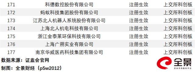 創(chuàng)業(yè)板上市公司名單(上市集團旗下公司再上市)(圖7)