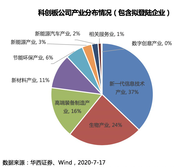 創(chuàng)業(yè)板上市公司名單(港股上市互聯(lián)網(wǎng)公司名單)