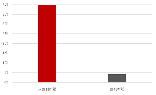 新股上市首日(深交所2014年1月21日第一批上市新股名稱)(圖12)