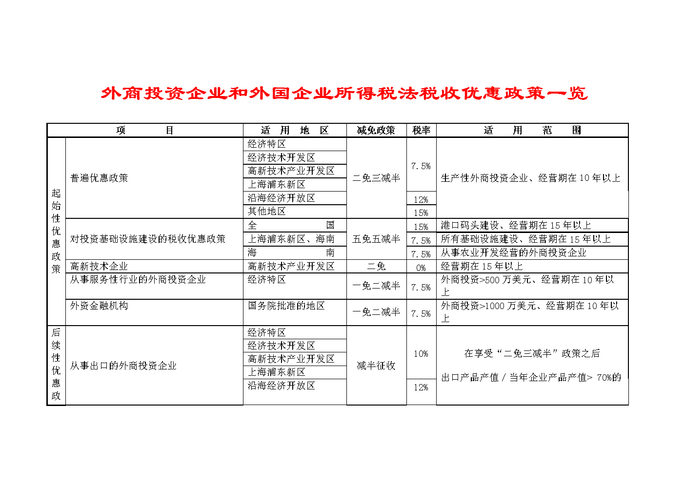 避稅港(避稅地具體避稅)