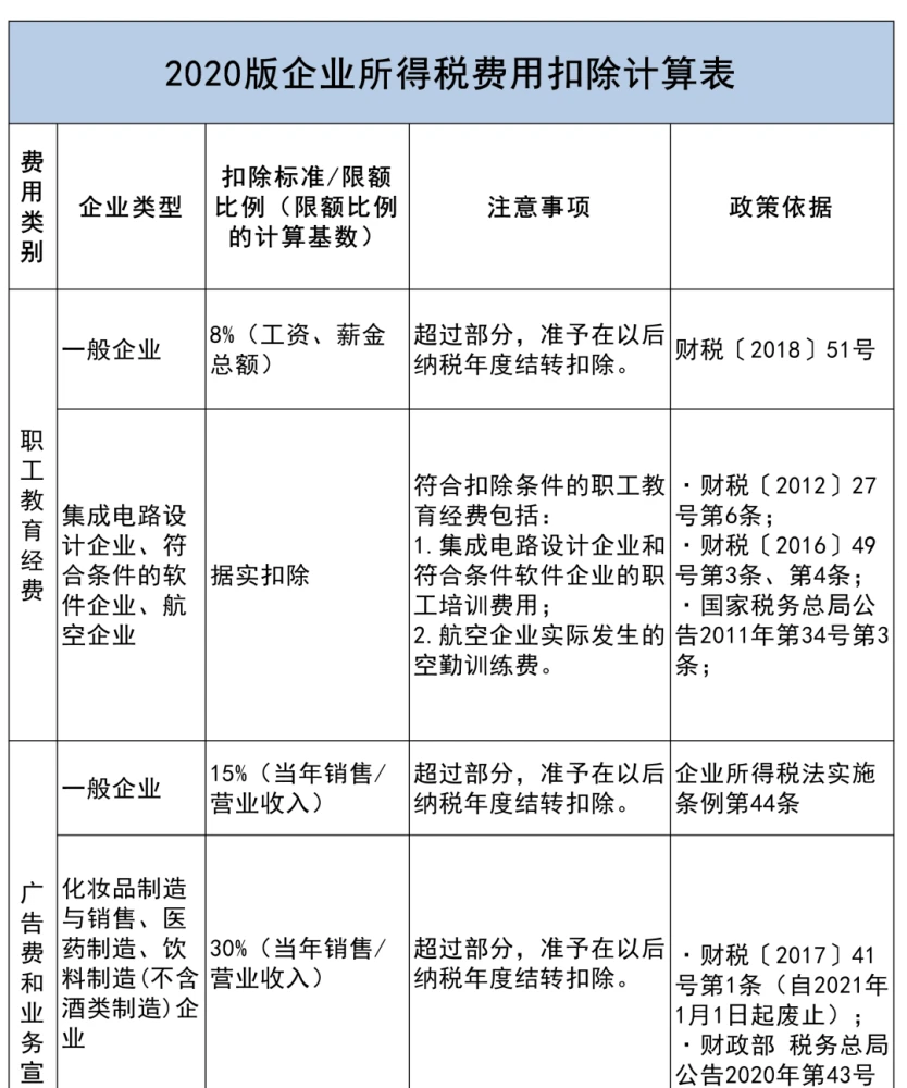 個(gè)稅籌劃的10個(gè)措施(個(gè)稅籌劃助手)