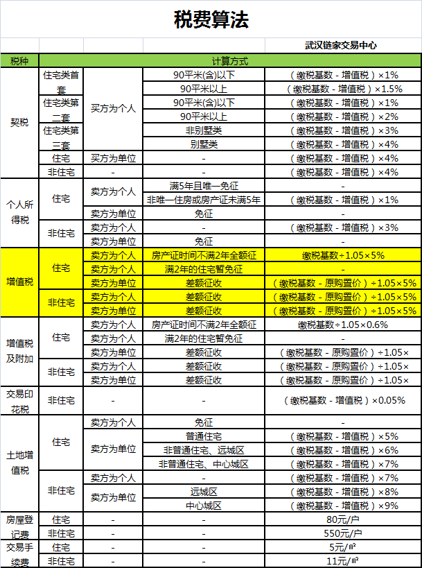 增值稅籌劃方法及案例(增值稅籌劃案例)