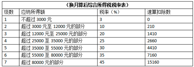 企業(yè)稅收籌劃的基本方法(稅收實(shí)務(wù)與籌劃)