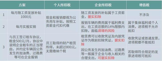 企業(yè)所得稅稅收籌劃真實(shí)案例(稅收真實(shí)案例)