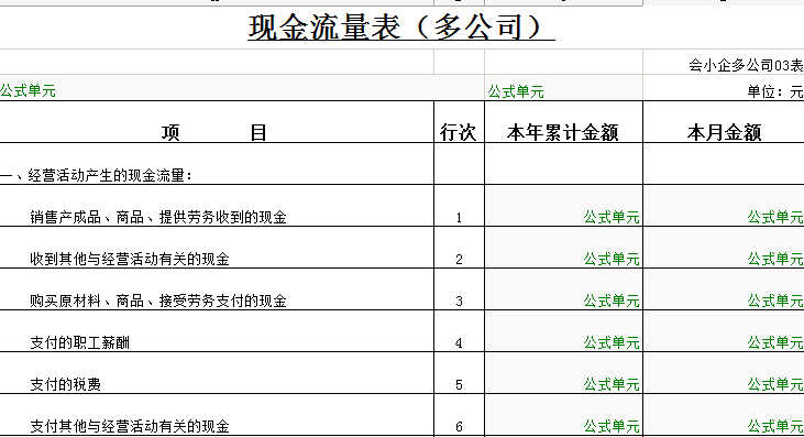 財務培訓主題有哪些(公司內部財務培訓主題)