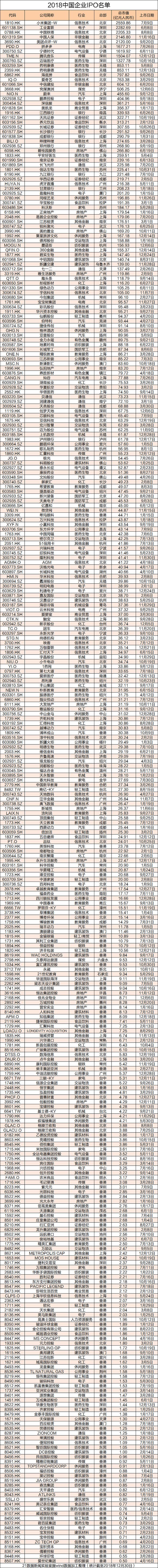 香港上市公司名單查詢(香港公司查詢)(圖4)