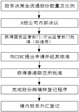 ipo上市流程圖(公司ipo上市審核流程)(圖1)