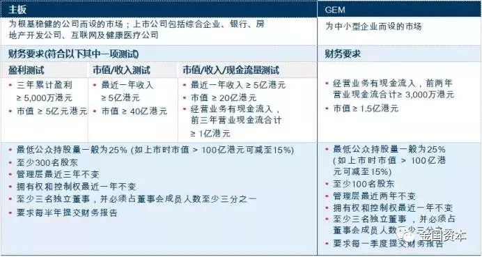 香港ipo流程(阿里巴巴ipo新股定價流程)(圖2)