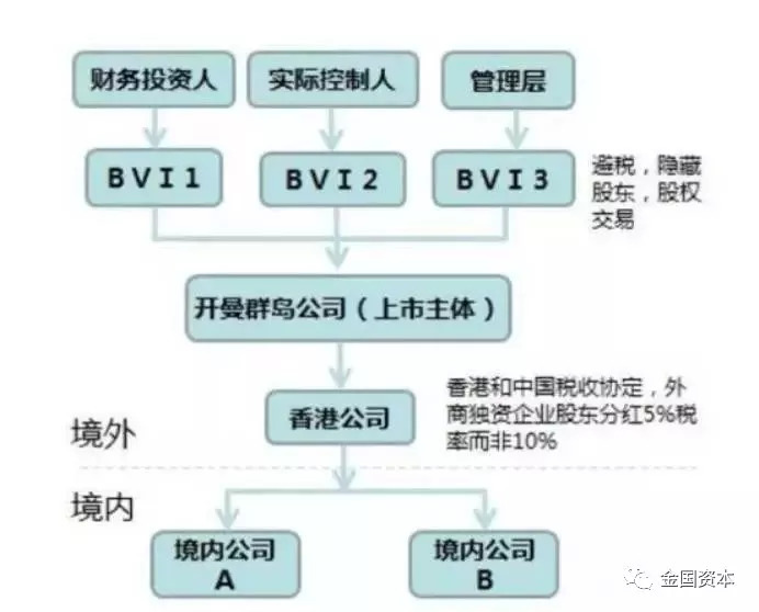 香港ipo流程(阿里巴巴ipo新股定價流程)(圖5)