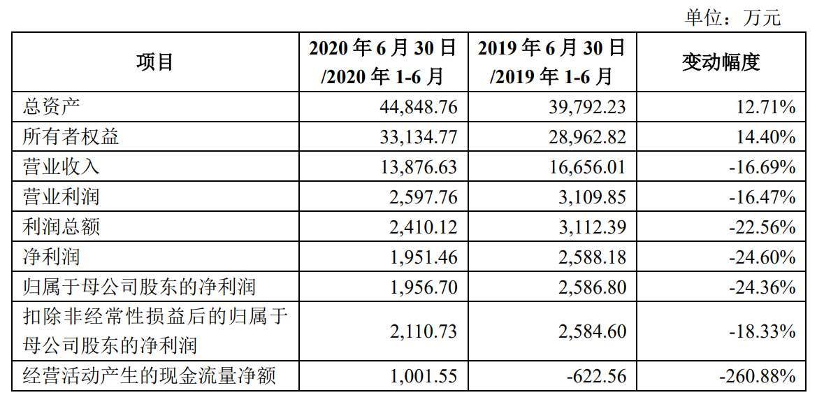 國內(nèi)香港上市公司名單(傳謝霆鋒公司借殼香港資源謀上市)