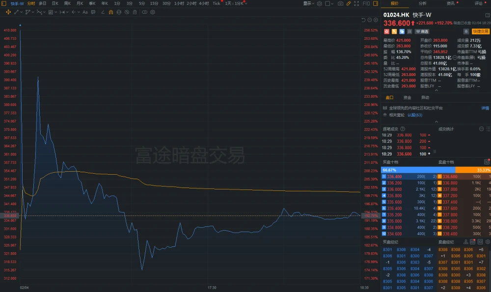 2021港股即將上市新股一覽表(2021年近期上市新股一覽表)